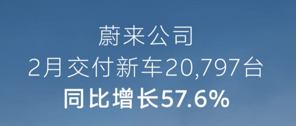 7年超长贷=买车陷阱？2月车市销量复盘：金融战爆发生死局