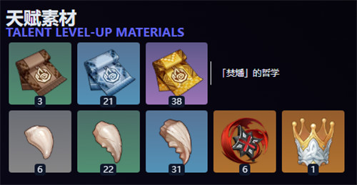 原神茜特菈莉培养材料一览表