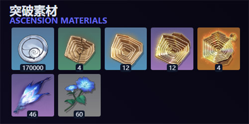 鸣潮尤诺升级材料汇总一览