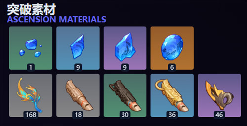 原神5.8玛拉妮培养材料汇总一览