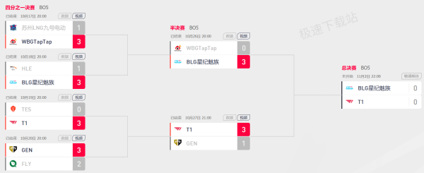 英雄联盟S14夺冠预测分析_BLG和T1历史对阵记录汇总