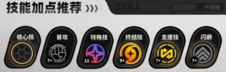 绝区零卢西娅技能加点优先级推荐