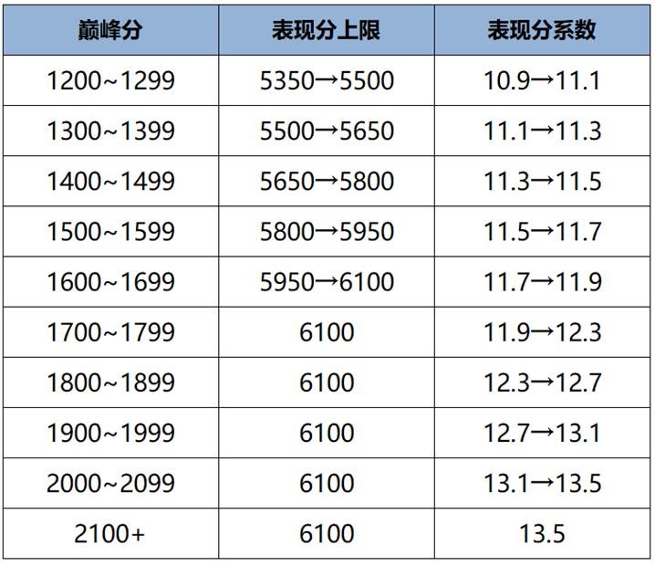 王者荣耀s41战力机制优化内容一览