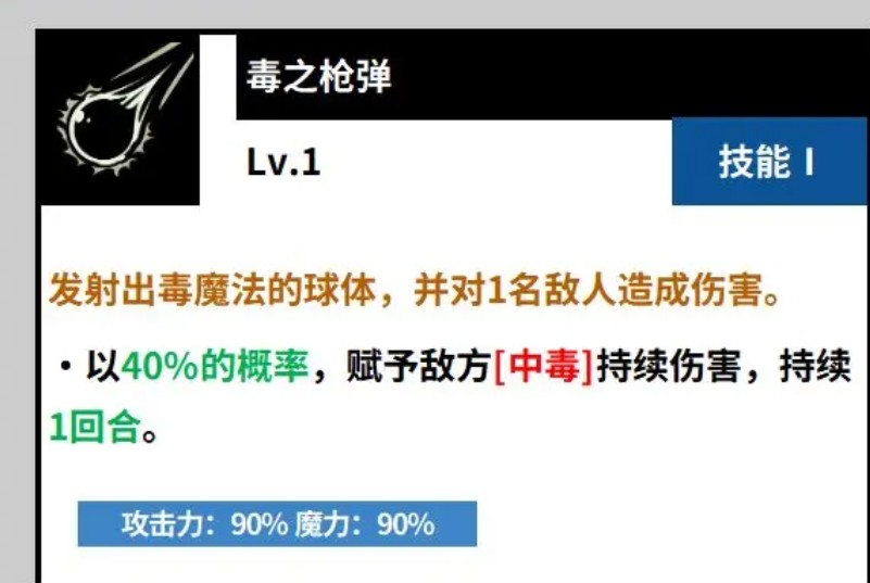 黑色四叶草魔法帝之道黑色暴牛戈登角色介绍一览