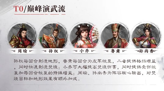 新三国志曹操传周瑜阵容攻略