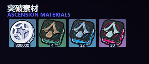 绝区零真斗培养材料汇总