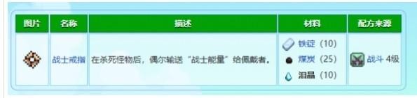 星露谷物语泪晶获取攻略