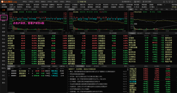 东方财富在哪详细查看A股涨幅数据_怎么把A股数据全部导出