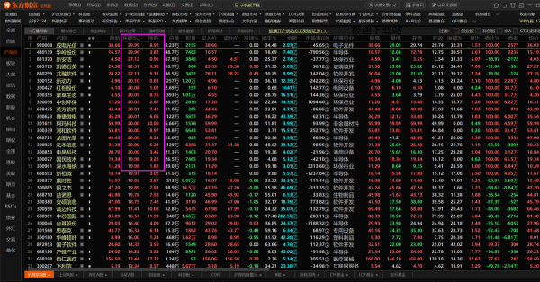 东方财富在哪详细查看A股涨幅数据_怎么把A股数据全部导出
