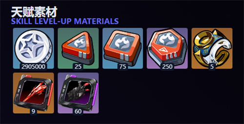 绝区零般岳突破材料天赋材料一览2