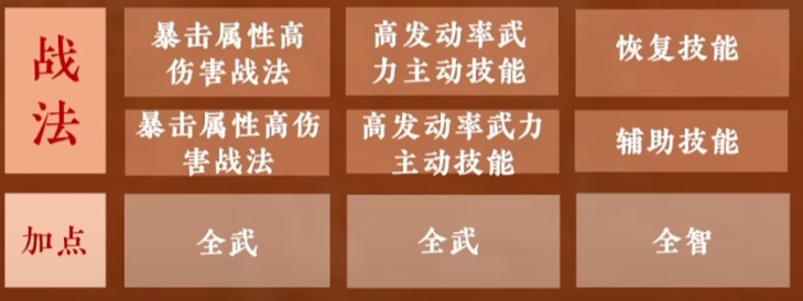 九牧之野孙策队伍搭配攻略3