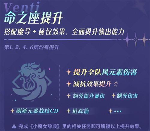 原神月之三版本温迪复刻抽取建议2