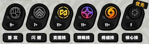 绝区零琉音技能加点优先级一览1