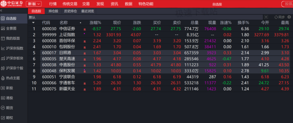 中信证券怎么批量添加自选股_如何更改自选股票的顺序