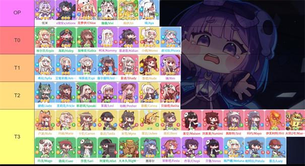 嘟嘟脸恶作剧阵容推荐 新手开荒阵容攻略