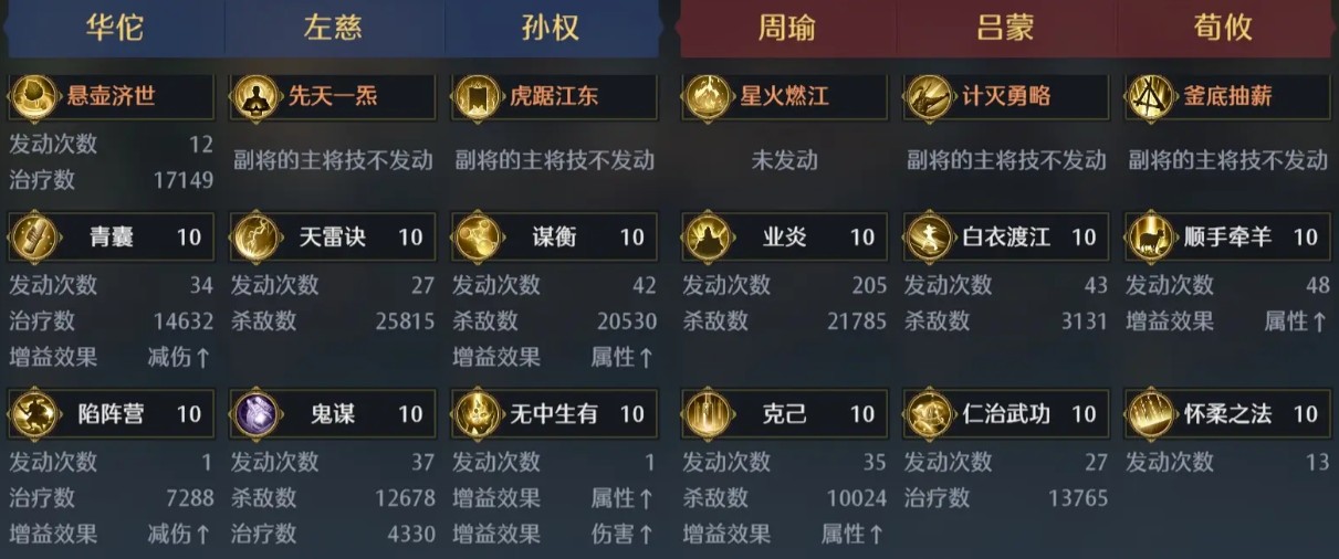 九牧之野孙权阵容推荐2