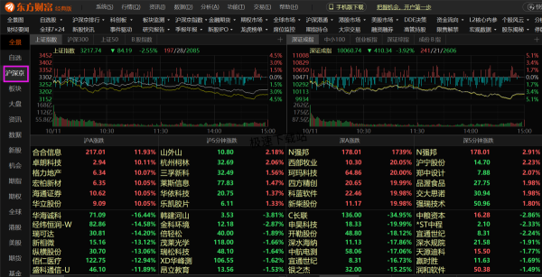 东方财富在哪添加自选股票_如何设置自选股置顶