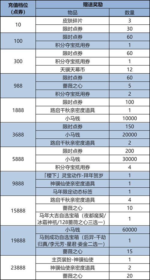 王者荣耀2026春节累充活动一览