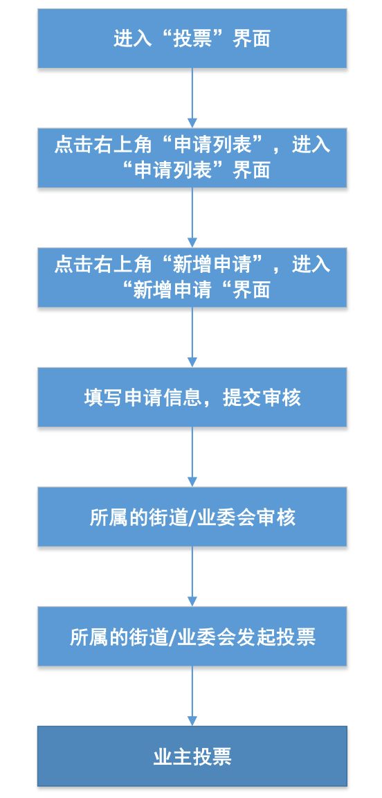 北京业主app关于投票发起