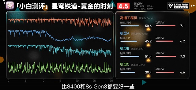 骁龙8s Gen4：安兔兔超216万，重塑次旗舰游戏体验