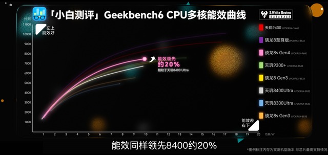 骁龙8s Gen4：安兔兔超216万，重塑次旗舰游戏体验