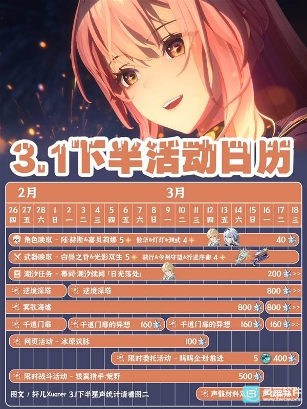 鸣潮3.1下半活动汇总 3.1下半有什么活动