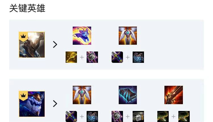 云顶之弈9.18最强阵容推荐  lol自走棋9.18阵容搭配排行