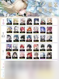 鸣潮角色强度如何排名