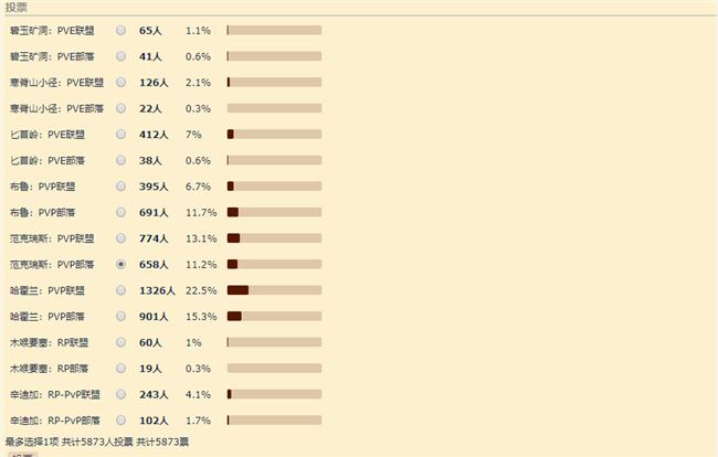 WOW怀旧服哪个区人多 魔兽世界怀旧服哪个服务器人多
