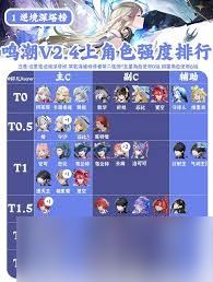 鸣潮角色强度如何排名