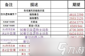 原神词条如何影响伤害