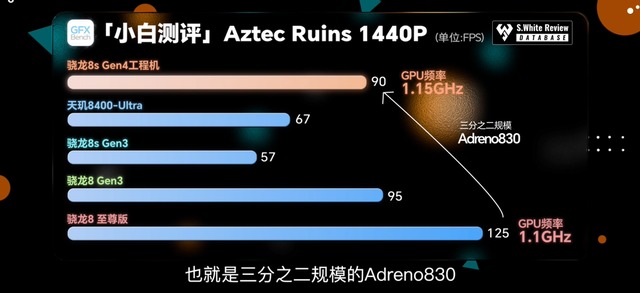 骁龙8s Gen4：安兔兔超216万，重塑次旗舰游戏体验