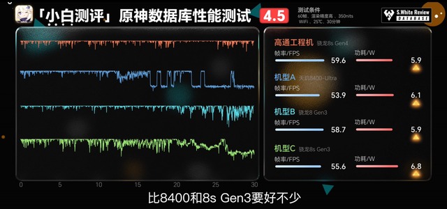 骁龙8s Gen4：安兔兔超216万，重塑次旗舰游戏体验