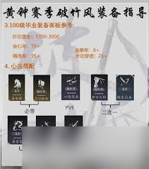 燕云十六声新赛季破竹风玩法攻略