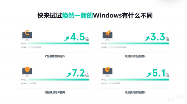 无需升级电脑硬件，就能提升电脑性能的软件推荐