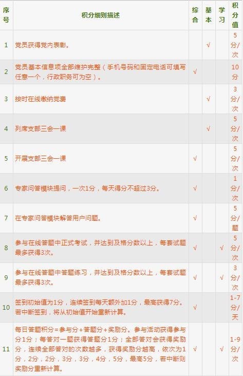 石油党建积分秘籍 石油党建APP积分攻略