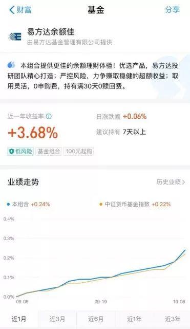 支付宝余额宝和余额佳的区别 易方达余额佳和余额宝哪个好