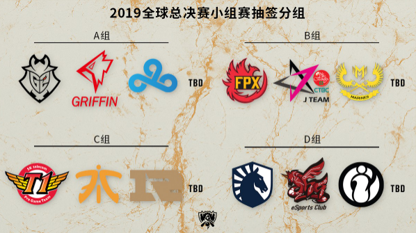 英雄联盟s9抽签结果是什么 LOLs9抽签分组情况