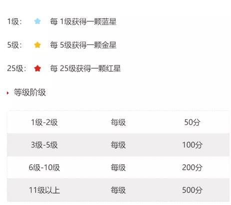 中邮先锋积分规则 中邮先锋怎么增加积分