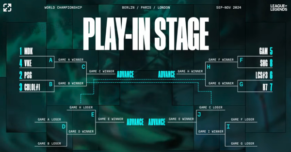2024英雄联盟全球总决赛入围赛分组介绍_LPL和LCK无需参加