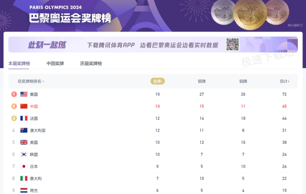 巴黎奥运会中国金牌比赛回放在哪看_实时金牌榜单一览