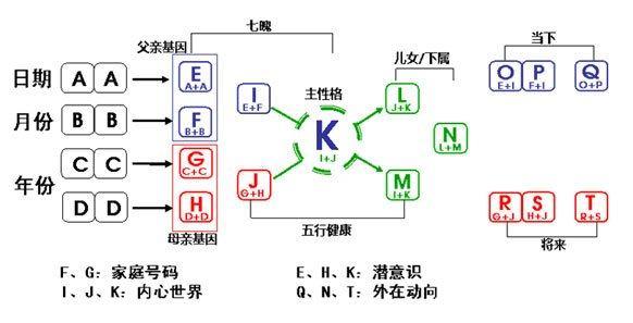 抖音生命数字密码完整解析 生命密码1-9解读汇总
