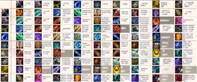 云顶之弈s2装备合成图 云顶之弈s2装备合成表