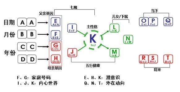 抖音生命数字密码怎么算的 生命数字计算方式
