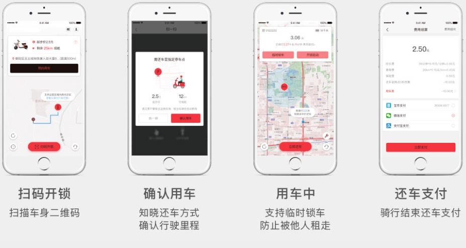 人民出行怎么使用 人民出行电动车怎么用