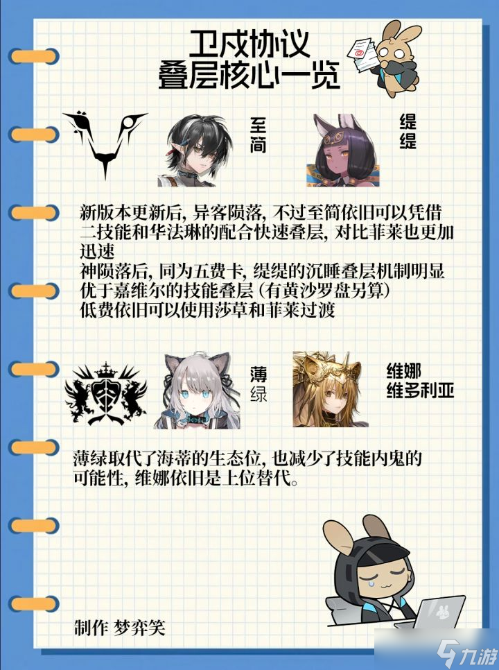 《明日方舟》卫戍协议丨叠层核心一览