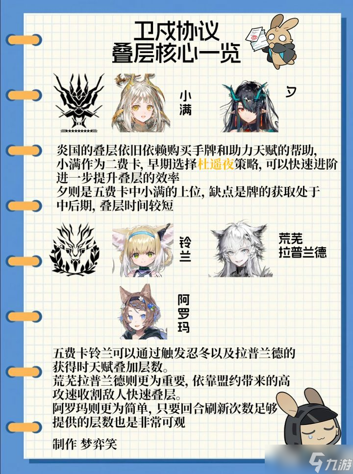 《明日方舟》卫戍协议 叠层核心介绍