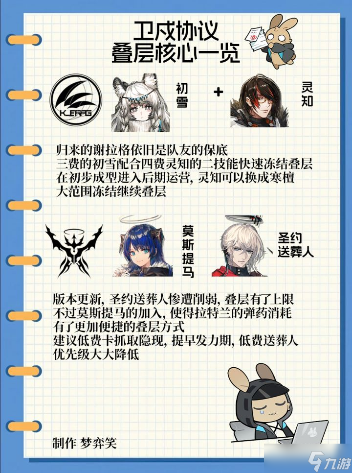 《明日方舟》卫戍协议丨叠层核心一览