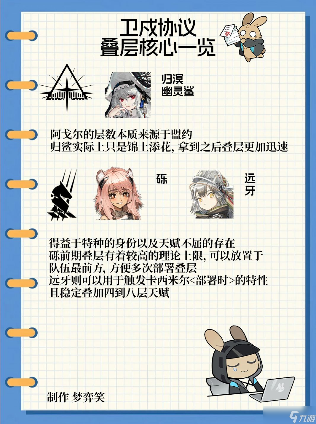 《明日方舟》卫戍协议丨叠层核心一览