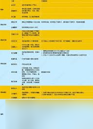 燕云十六声奇术突破需要什么材料